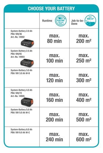 Akkumulátoros hordóürítő szivattyú2000/2 18V P4A akkumulátor nélkül Gardena